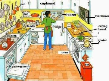 LestoEnglish: In the Kitchen: Vocabulary and Activities